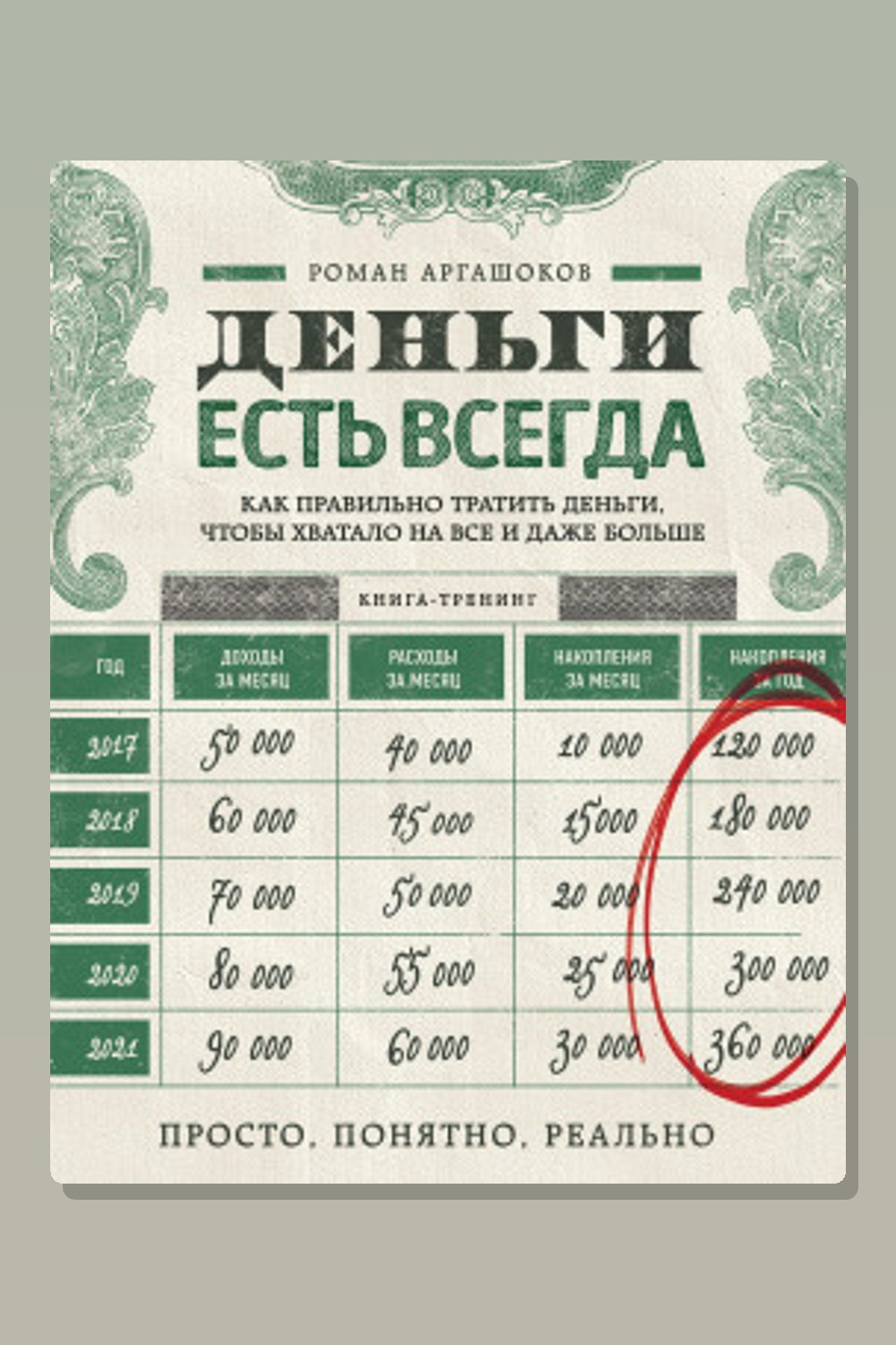 Обложка: Деньги есть всегда. Как правильно тратить деньги, чтобы хватало на все и даже больше — Роман Аргашоков